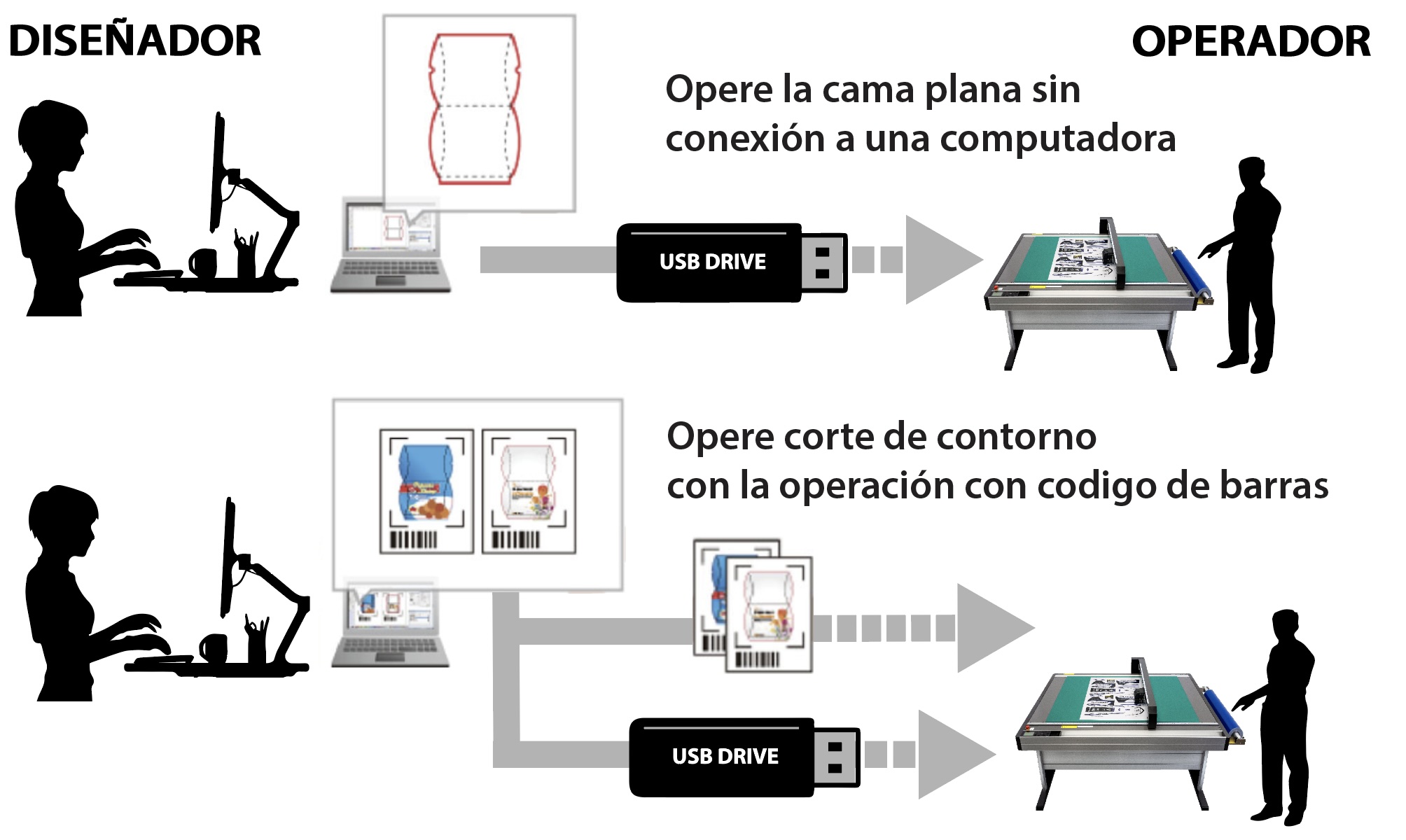 Graphtec DesignPO