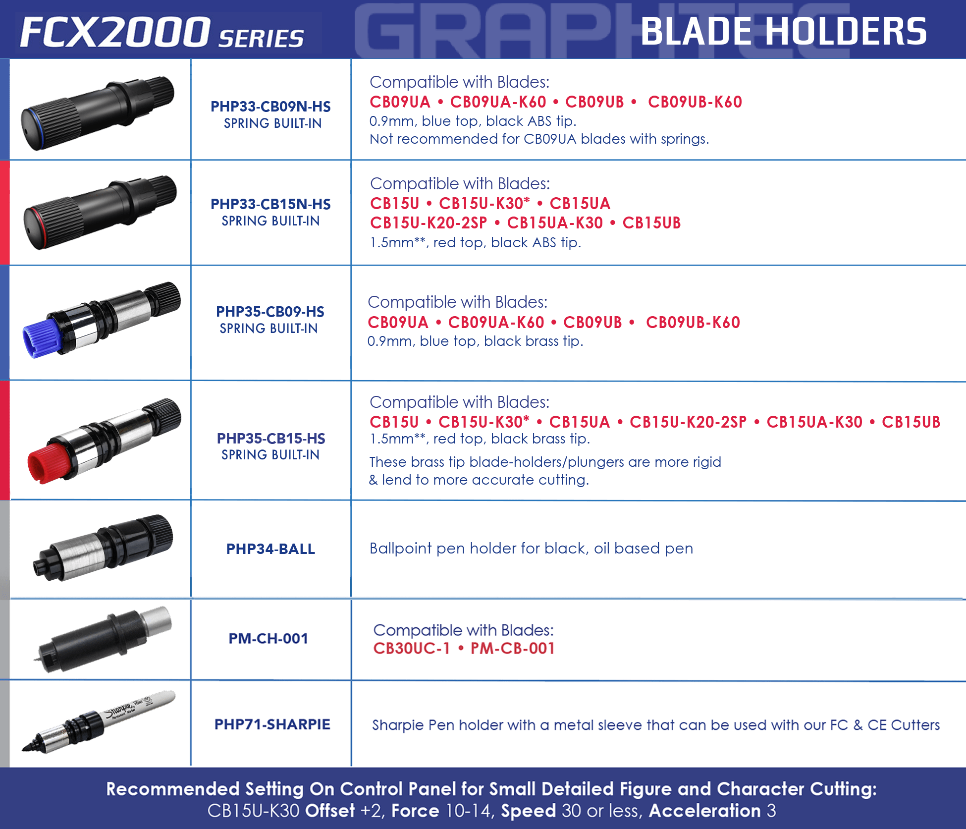 Graphtec FCX2000 blade holder